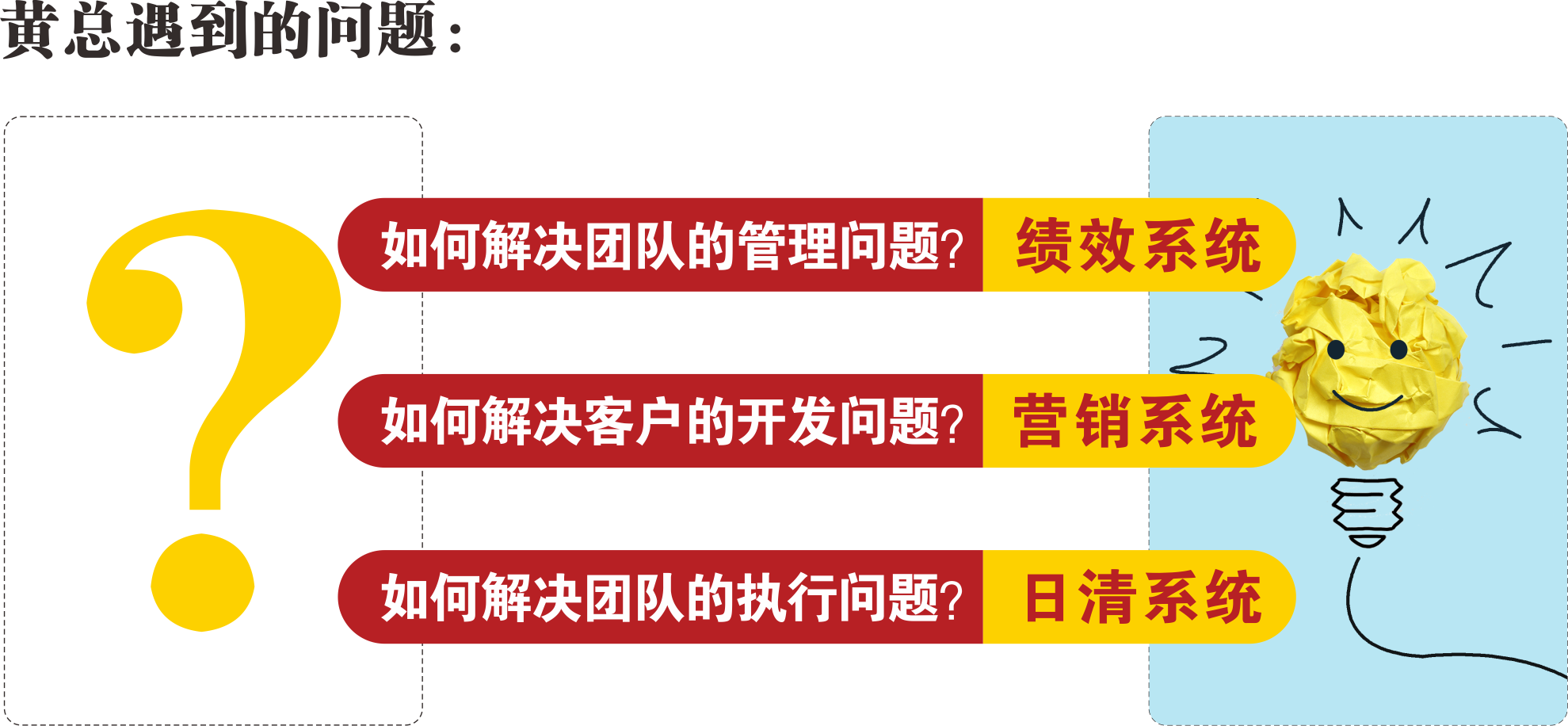 黃總遇到的問題